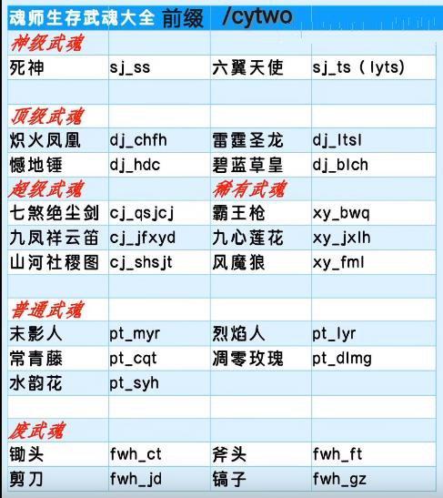 我的世界六翼天使武魂和死神指令