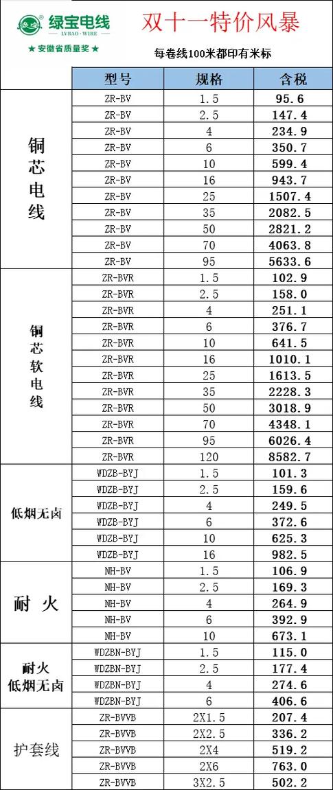 4平方电线一般价格是多少