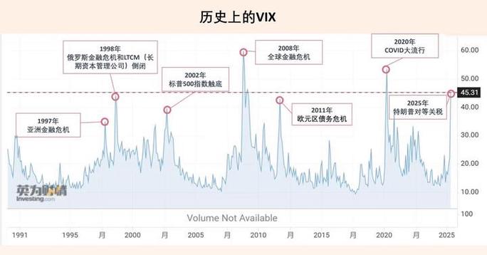 贪婪指数指什么意思
