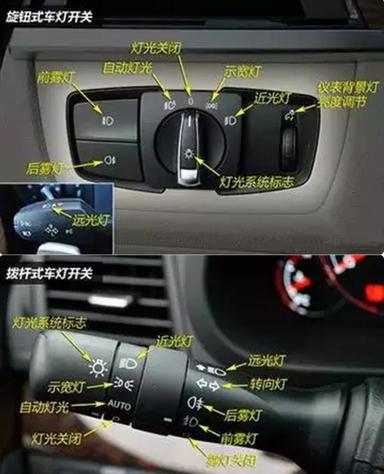 如何正确使用汽车灯光