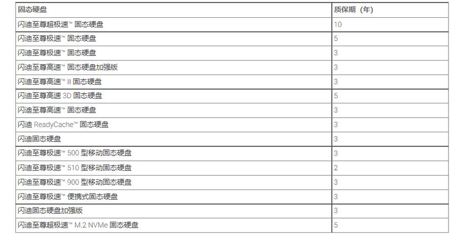 西数质保查询截图