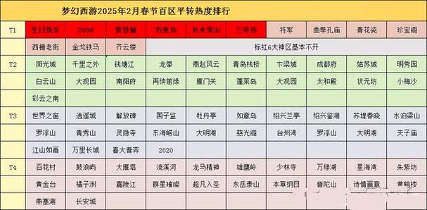 梦幻西游手游新区开服表图标