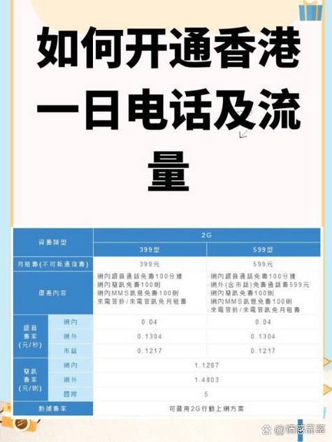 香港卡如何开通流量套餐