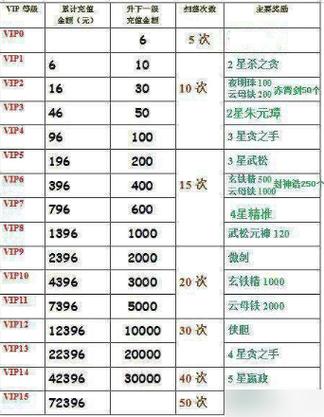 英雄杀v15多少钱