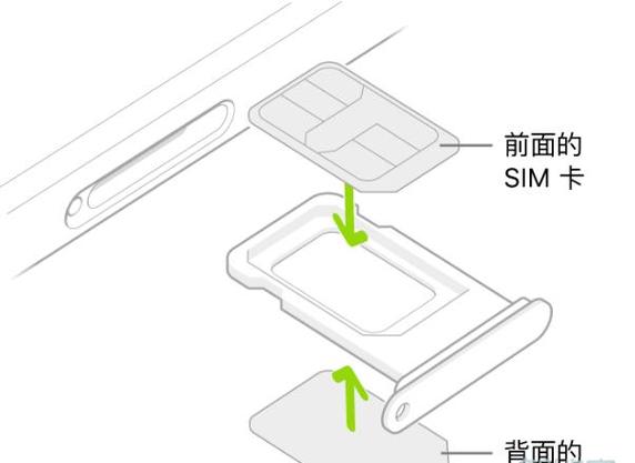 ipad需要插卡吗