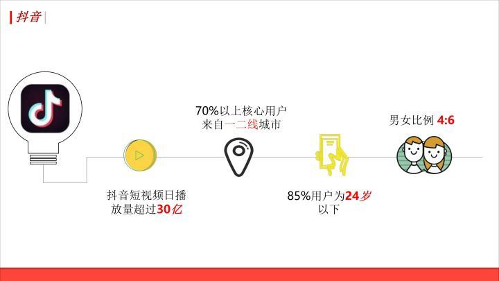 火山打广告怎么收费的