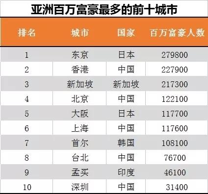 我国千万富翁人数