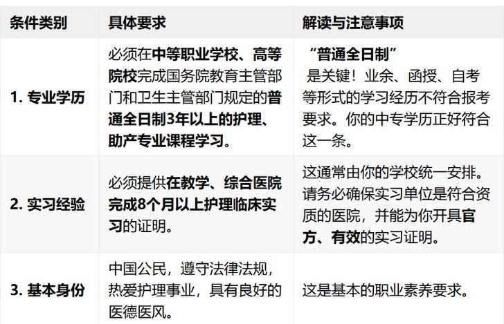 考护士证需要什么条件图标