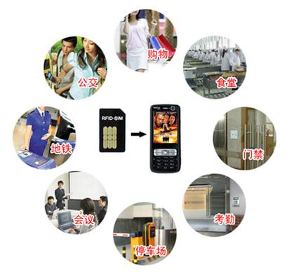智能卡应用场景缩略图