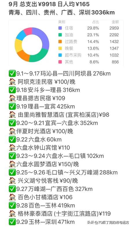 旅游一年得花多少钱