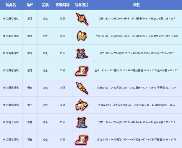 造梦西游2装备大全图片