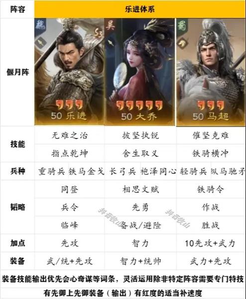 s3五谋臣最佳战法搭配