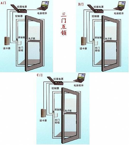 屏蔽门互锁解除的步骤