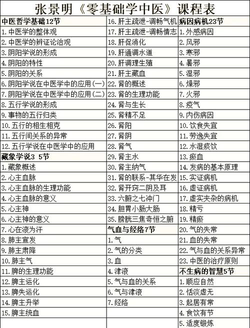 初学中医从哪入手自学图标