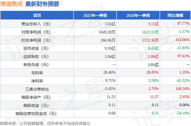 博通集成2026年目标价
