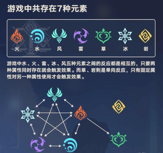 原神元素属性如何切换游戏截图