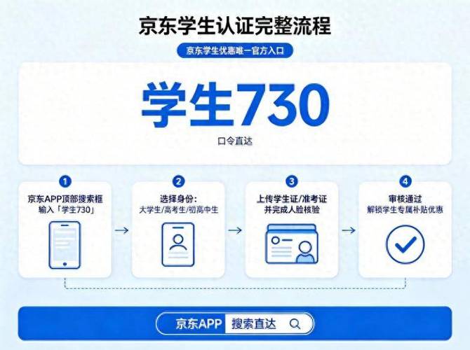 教育优惠怎么认证