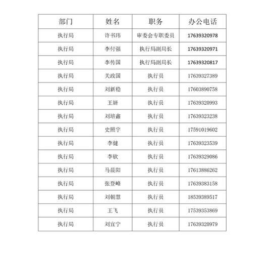来电联系人不显示名字