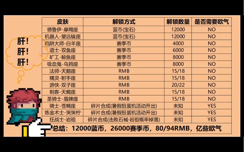元气骑士8000蓝币礼包码