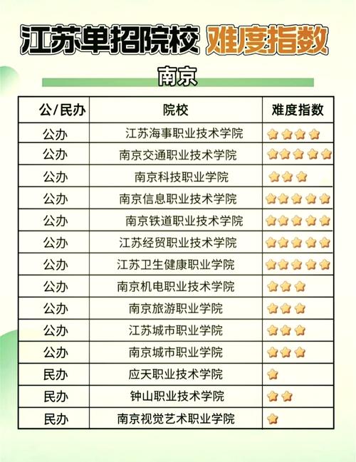 校招和内推哪个好游戏截图