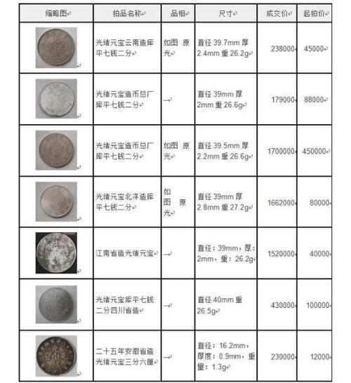 清单价与市场价严重不符的