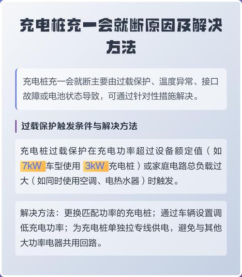 充电桩充一会自动断图标