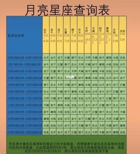 星盘查询官网入口免费