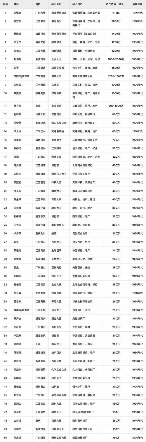 千岁国际90亿股东名单截图