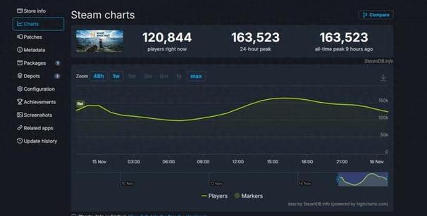 steam用户数量2019