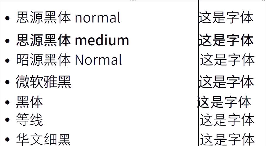 什么字体打印出来看最舒服