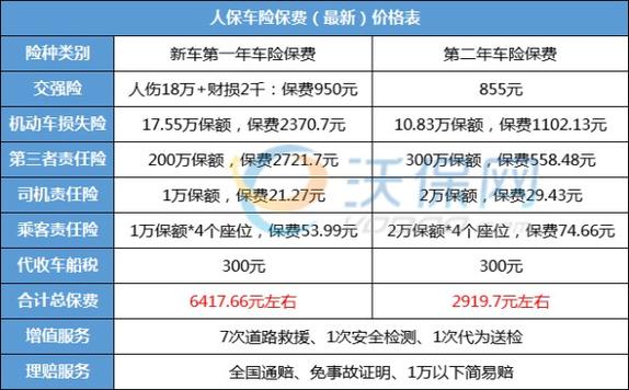人保车险2026价格表