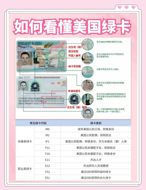 美国绿卡的作用和意义