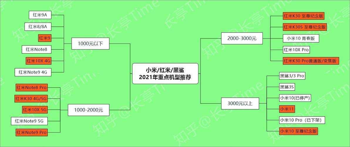 2026废旧手机价格表