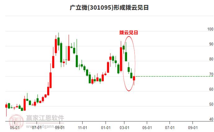 广立微今日股价