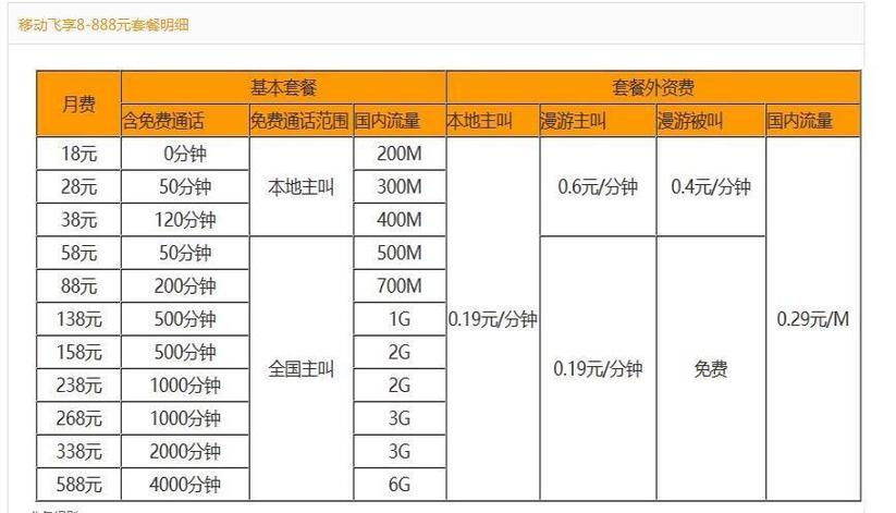 移动看电视用哪个套餐实惠缩略图
