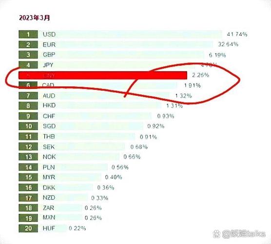 人民币在世界排第几