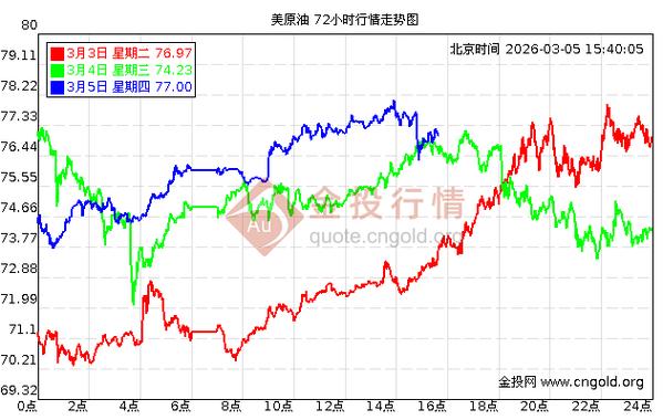 美国石油期货行情实时