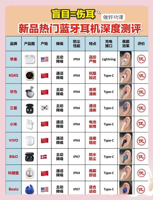 蓝牙耳机怎么辨别音质