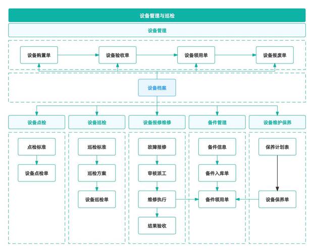 设备全生命周期管理包括哪些内容