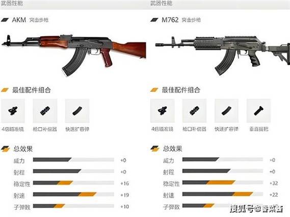 和平精英综合最好用的枪