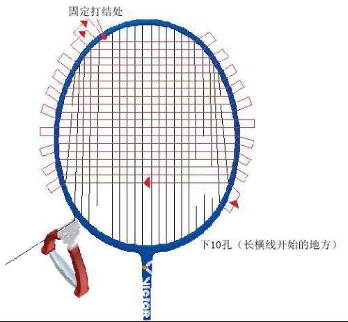 羽毛球拍穿线类型怎么选缩略图