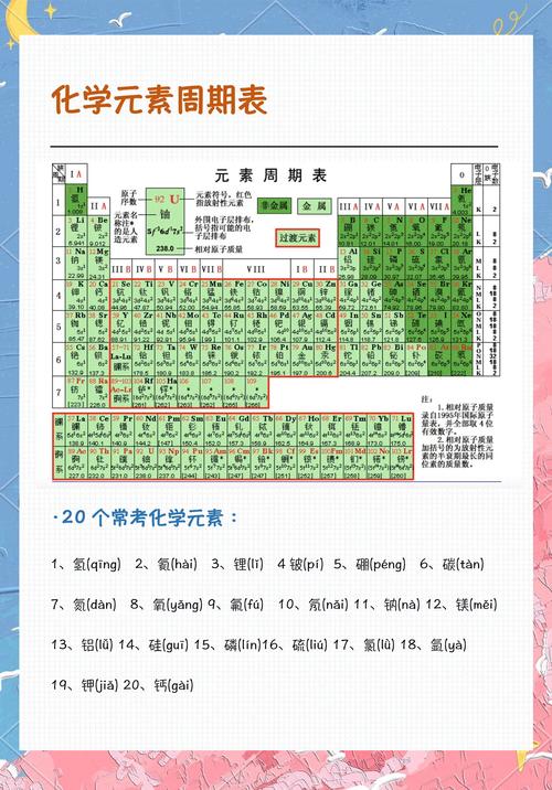 速记元素周期表口诀截图
