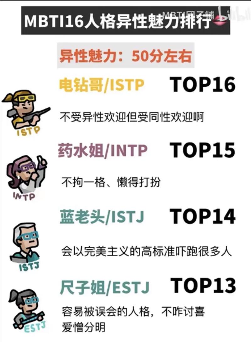16型人格最受欢迎排行
