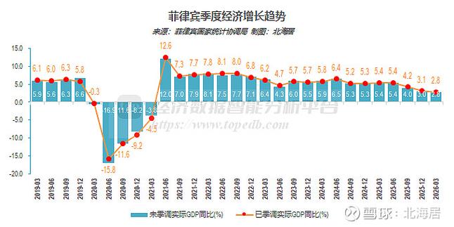 菲律宾2026年最新的理论