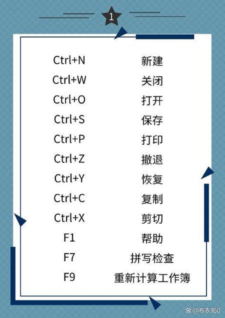 转换页面的快捷键