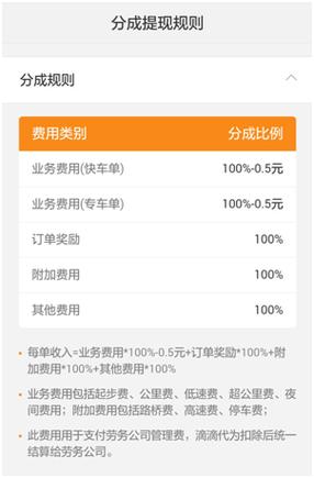 滴滴打车兼职一天能赚多少钱缩略图