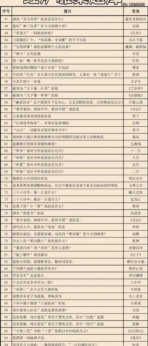 中国知识问答题100道及答案