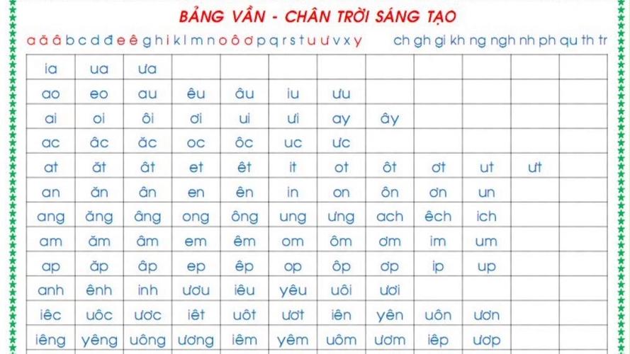 谢谢用越南语怎么发音