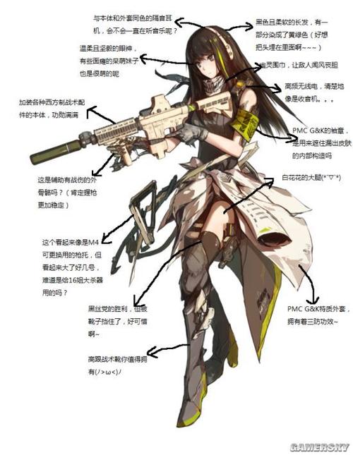 少女前线人形图鉴大全