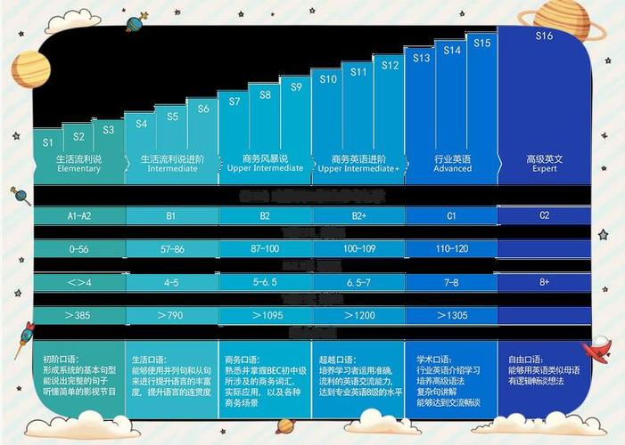 EF英孚教育的教学方法
